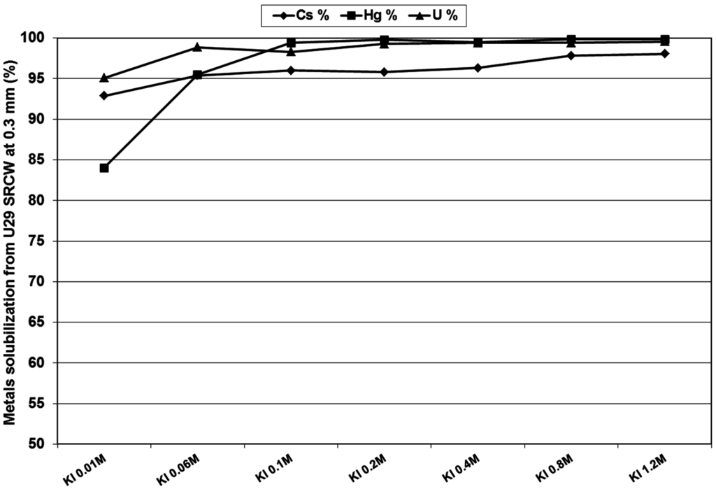 Minerals 05 00522 g004 1024
