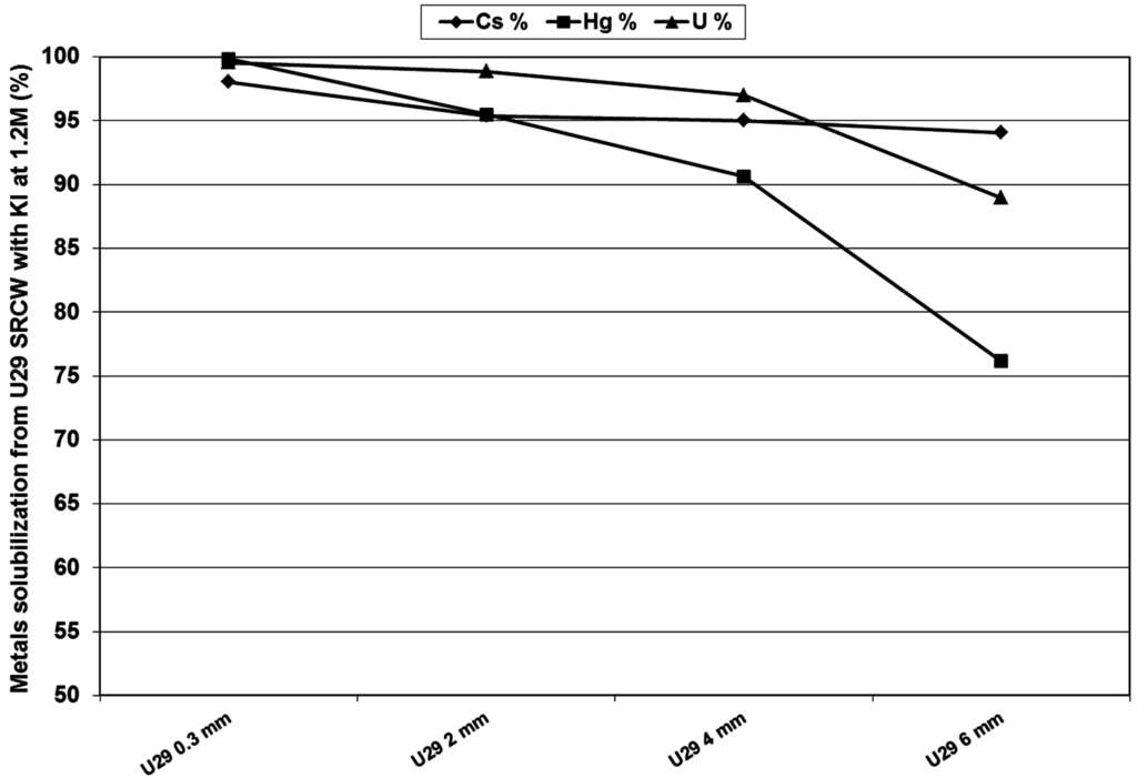 Minerals 05 00522 g005 1024