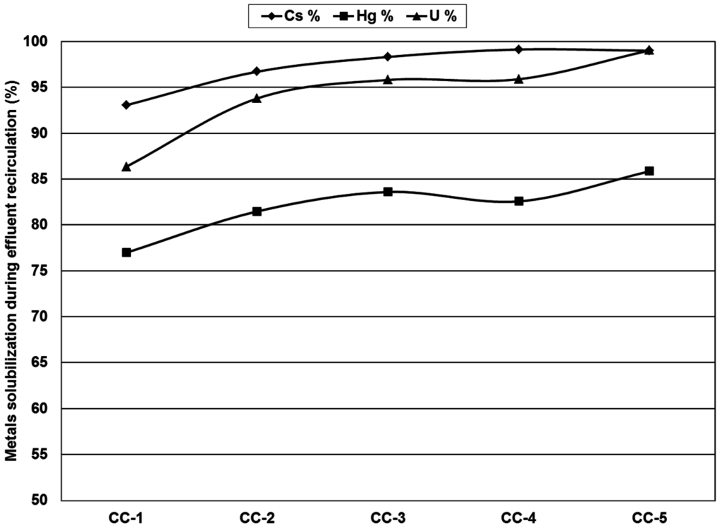 Minerals 05 00522 g007 1024