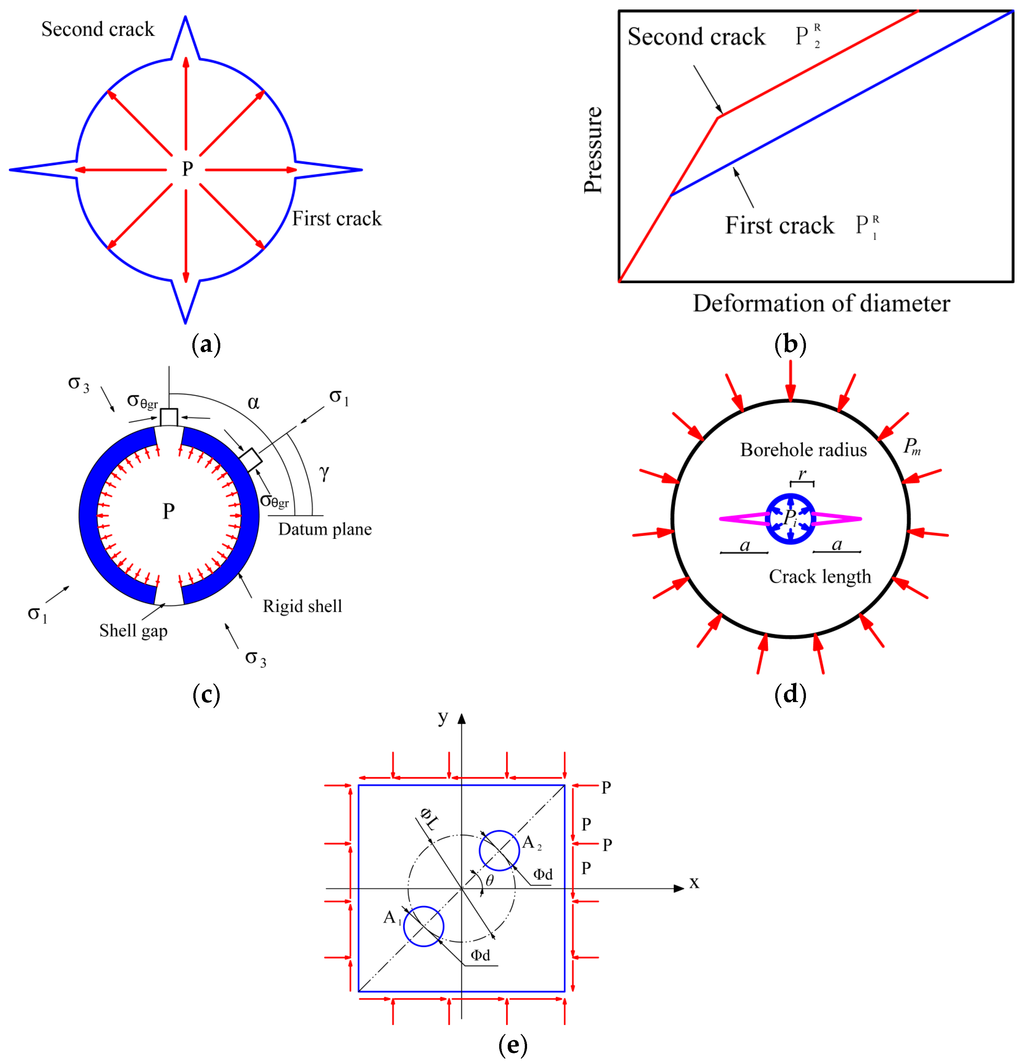 Minerals 05 00523 g001 1024