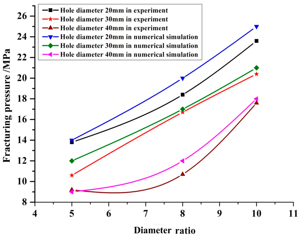 Minerals 05 00523 g010 1024