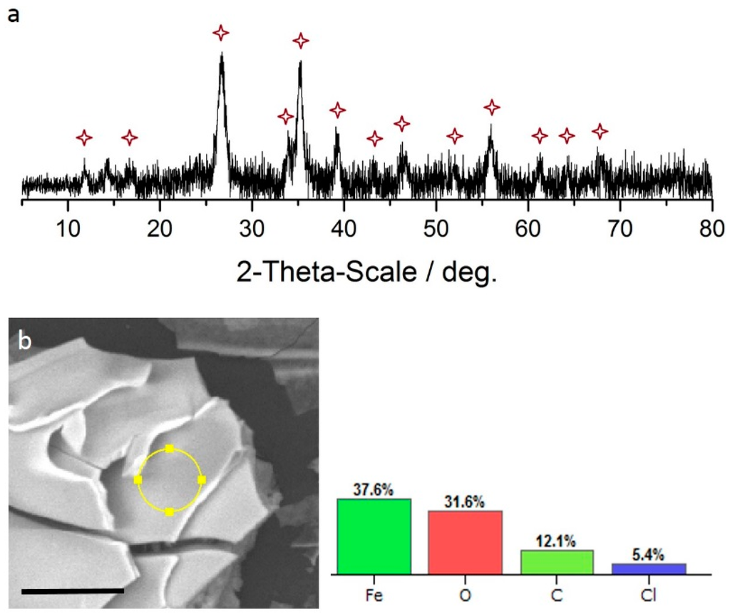Minerals 05 00524 g002 1024