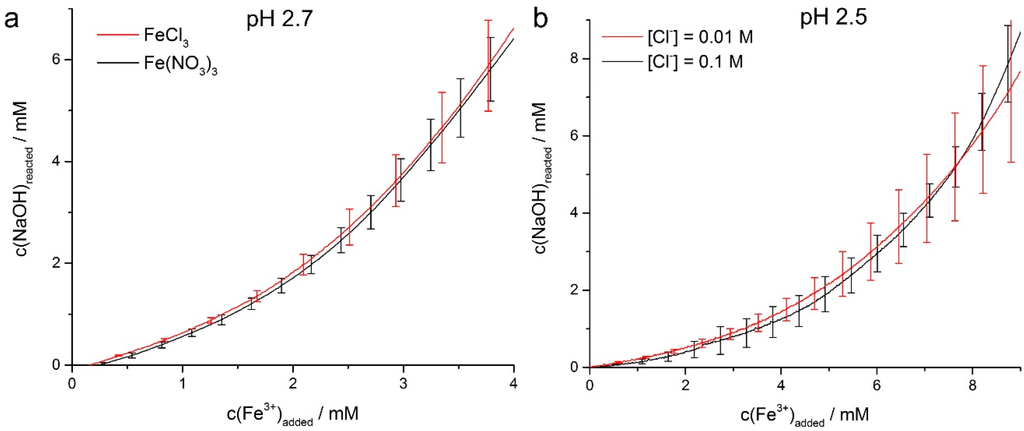 Minerals 05 00524 g003 1024