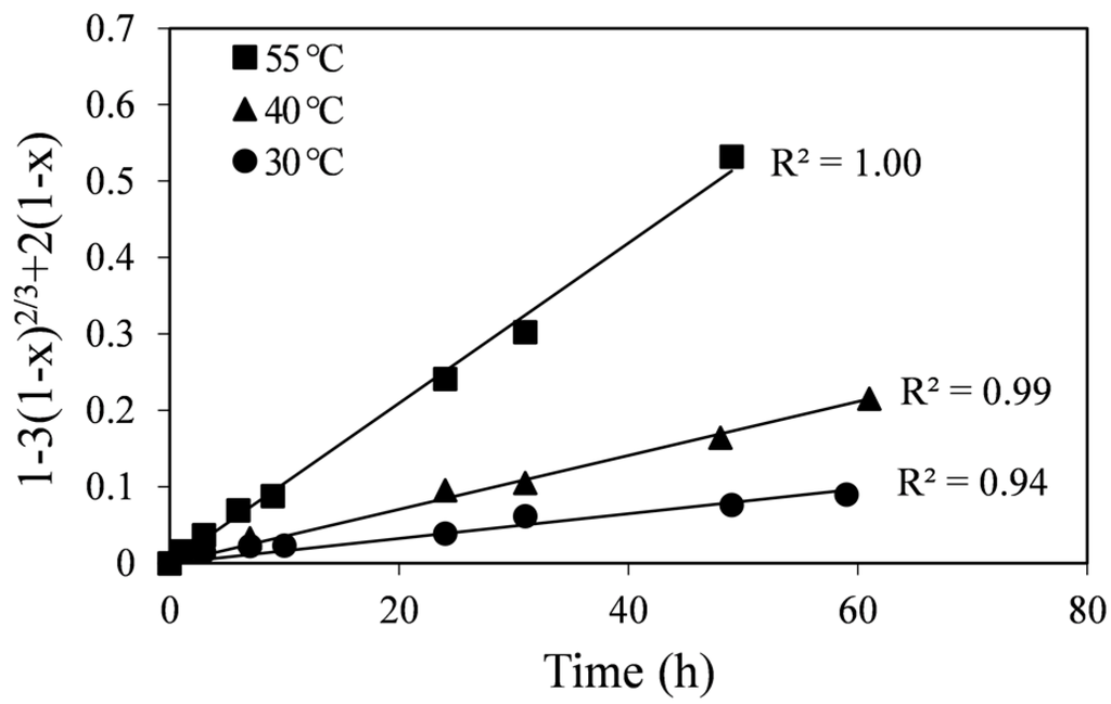 Minerals 05 00526 g003 1024