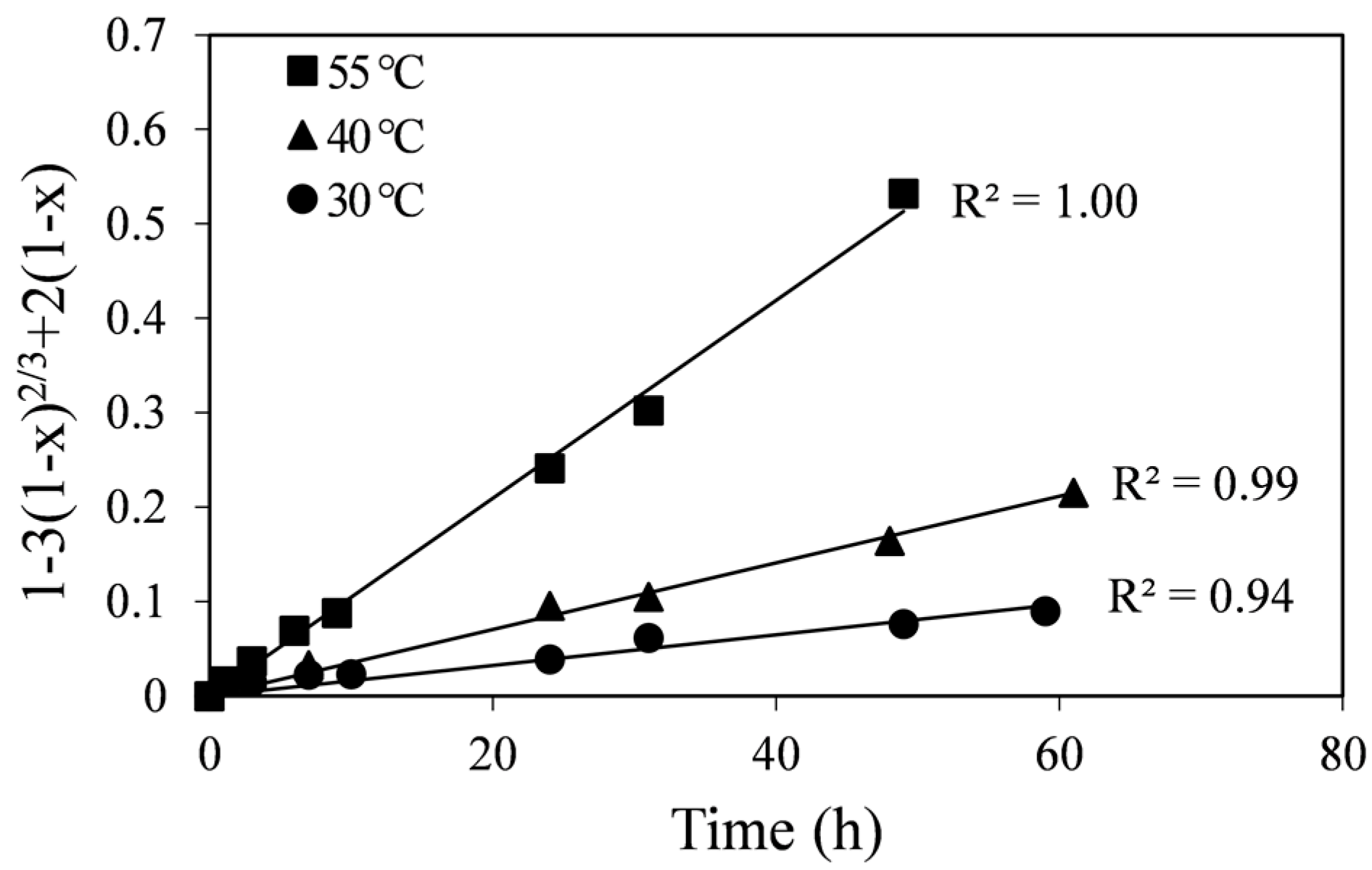 Minerals 05 00526 g003