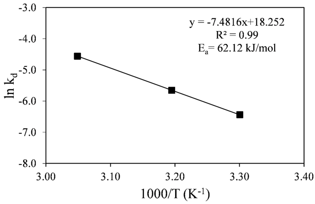 Minerals 05 00526 g005 1024