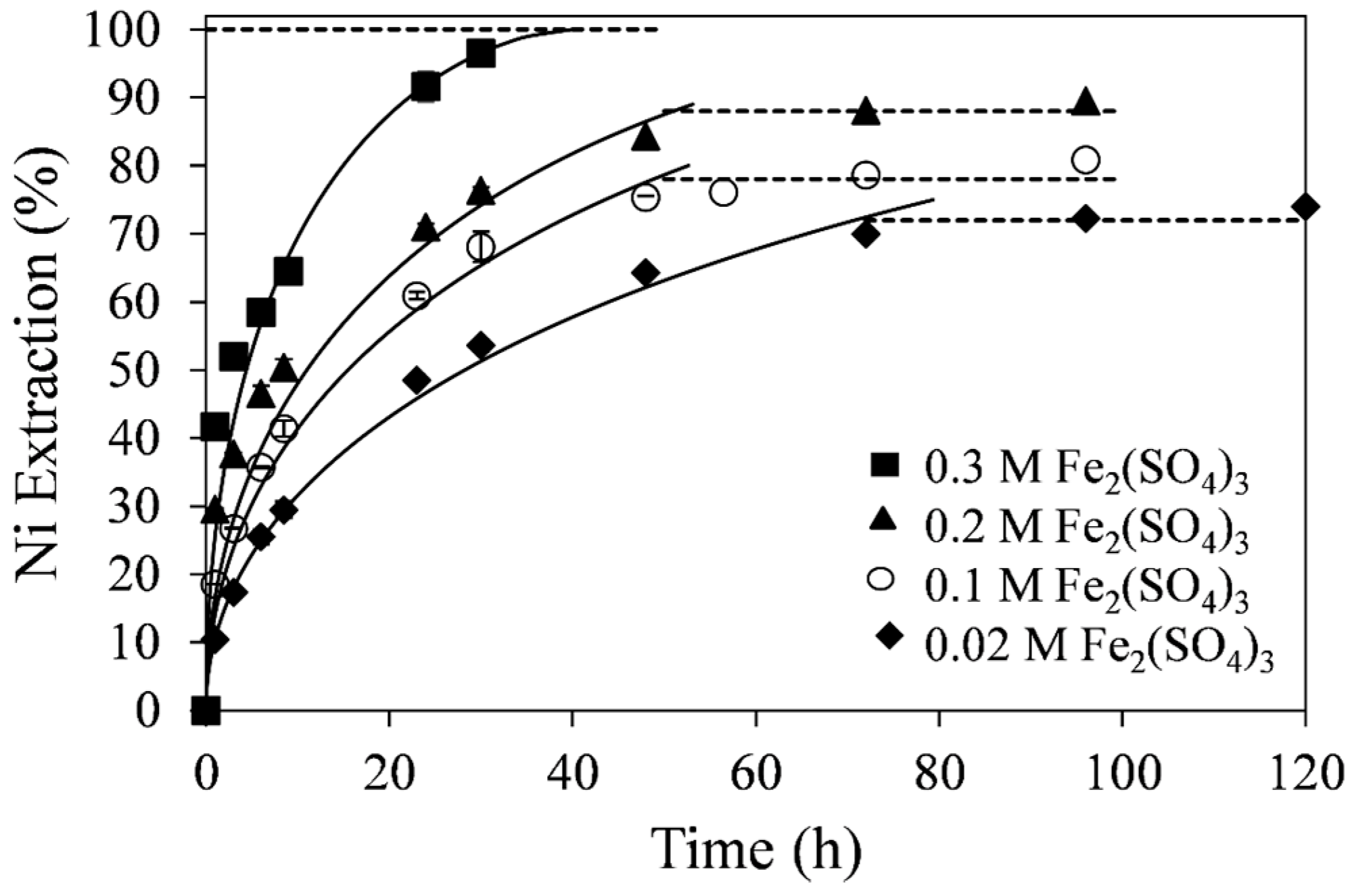 Minerals 05 00526 g006