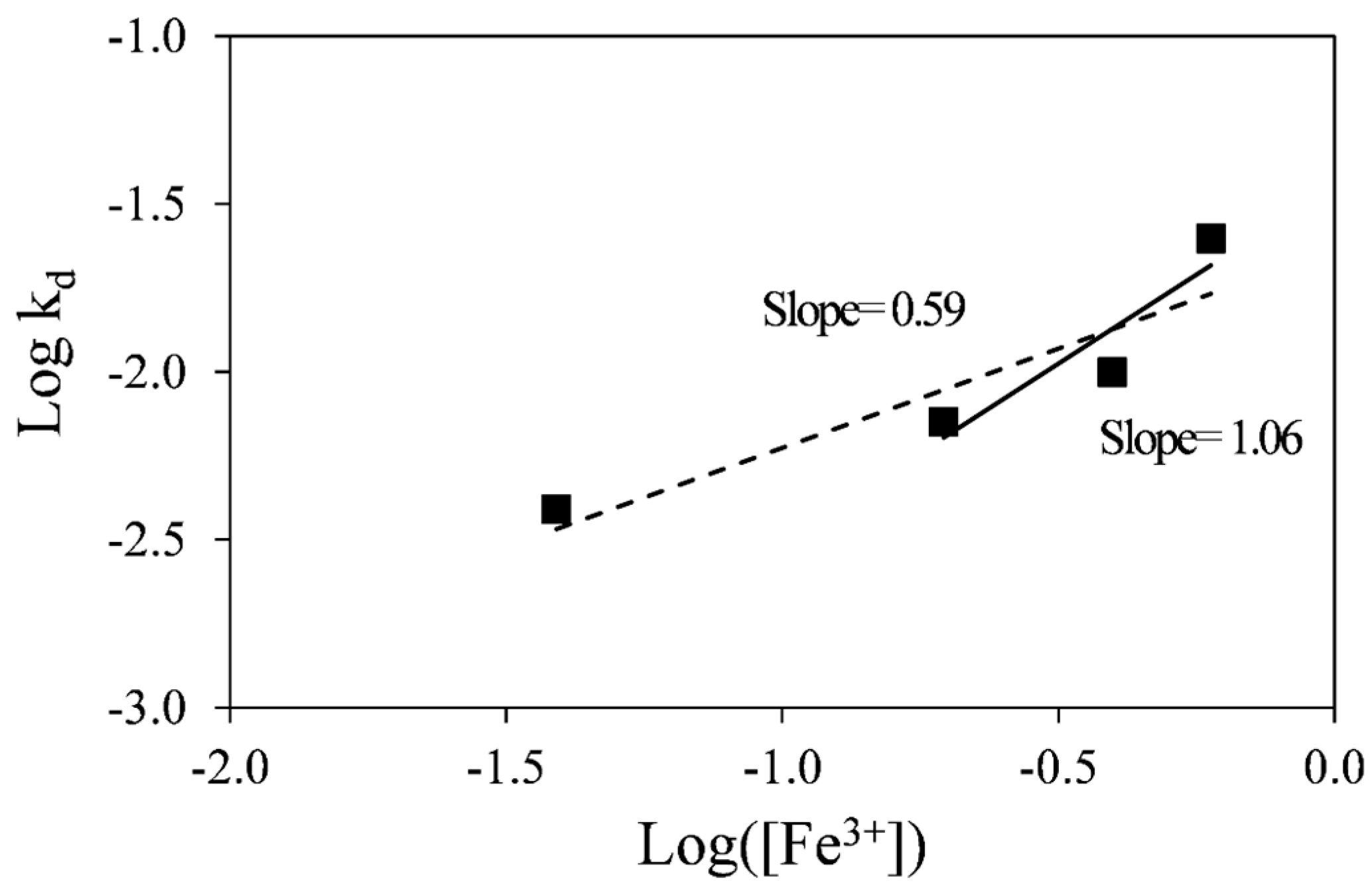 Minerals 05 00526 g007