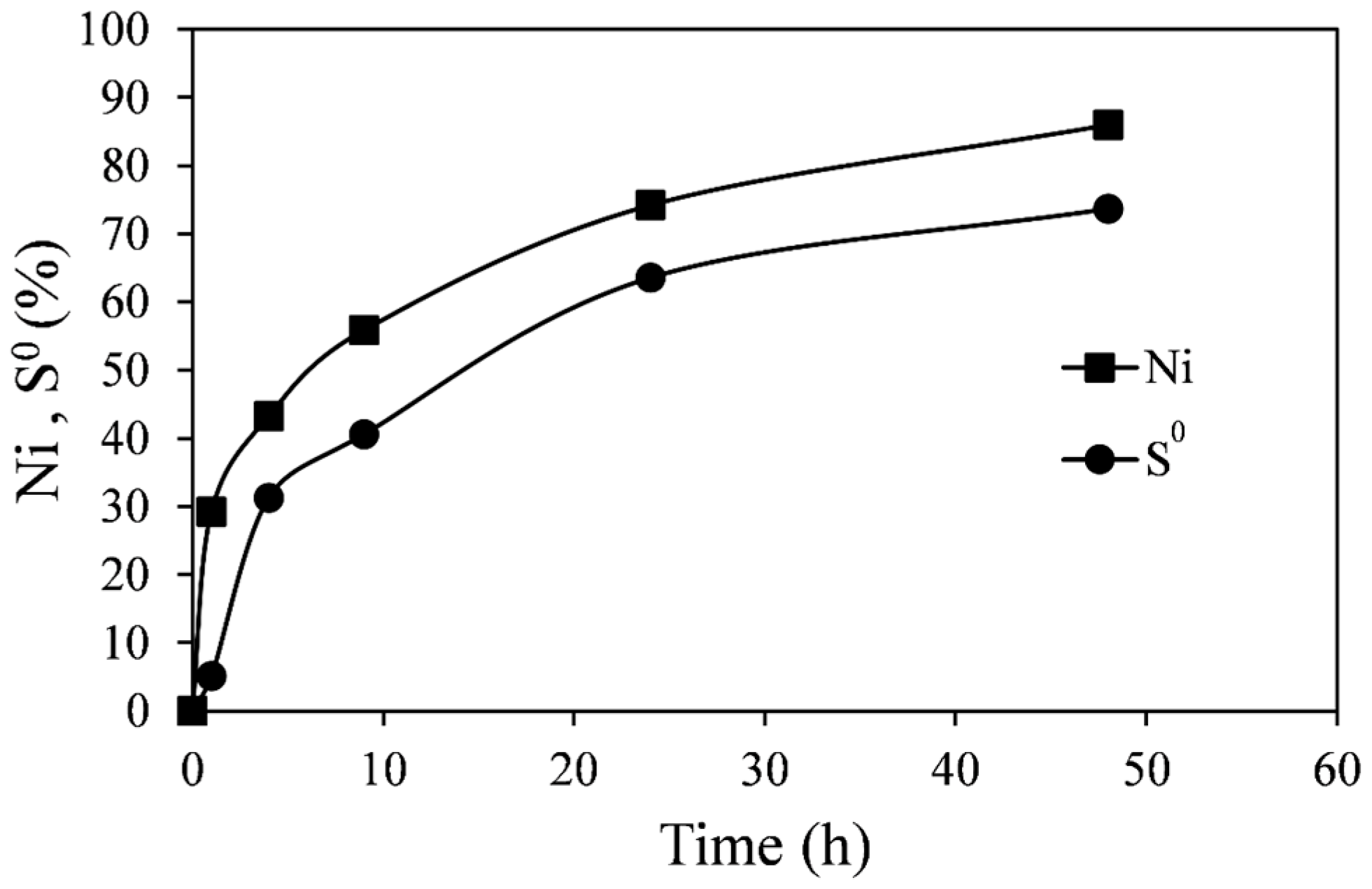 Minerals 05 00526 g008
