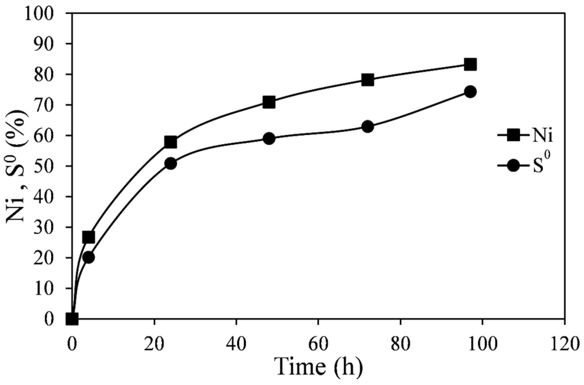 Minerals 05 00526 g010