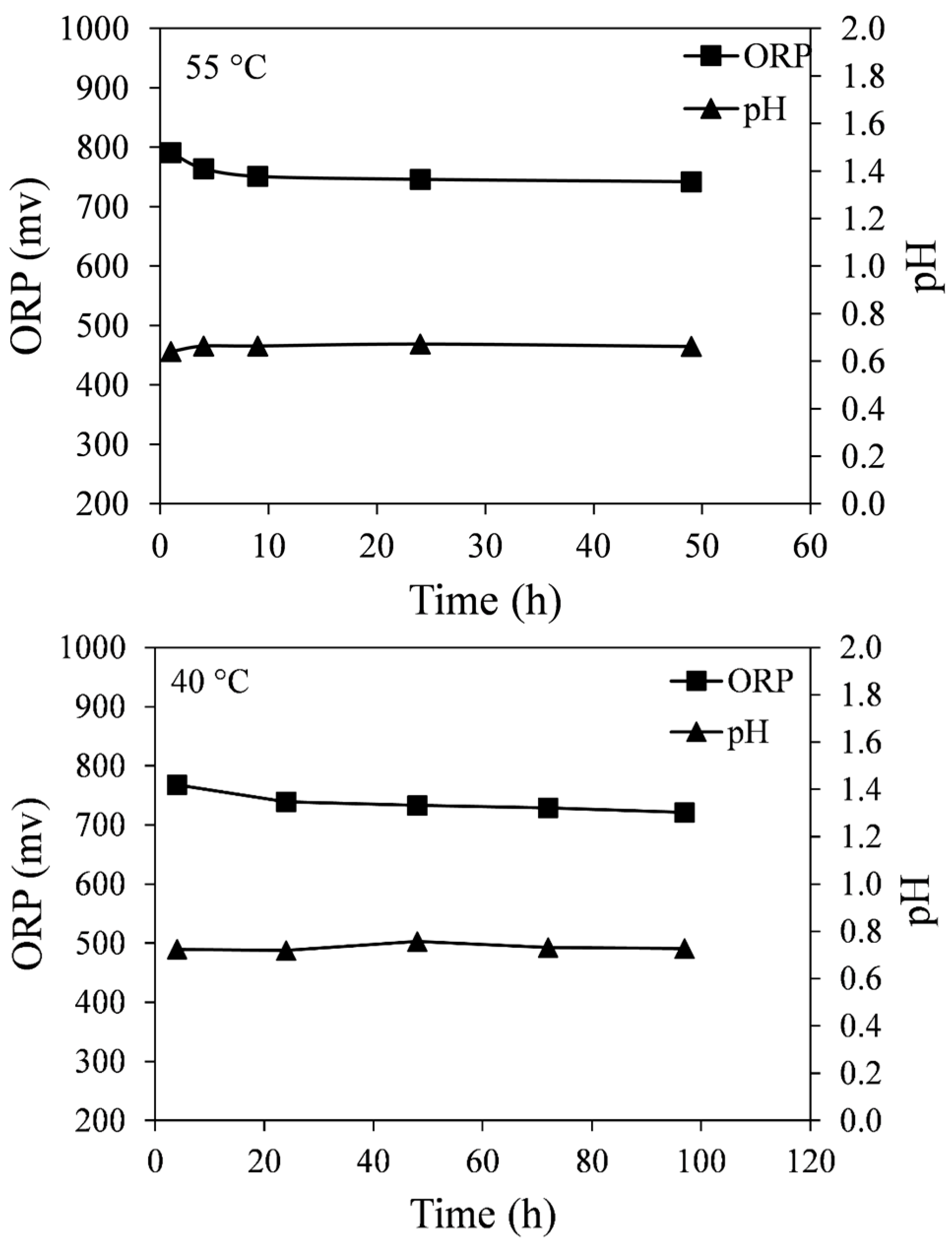 Minerals 05 00526 g012