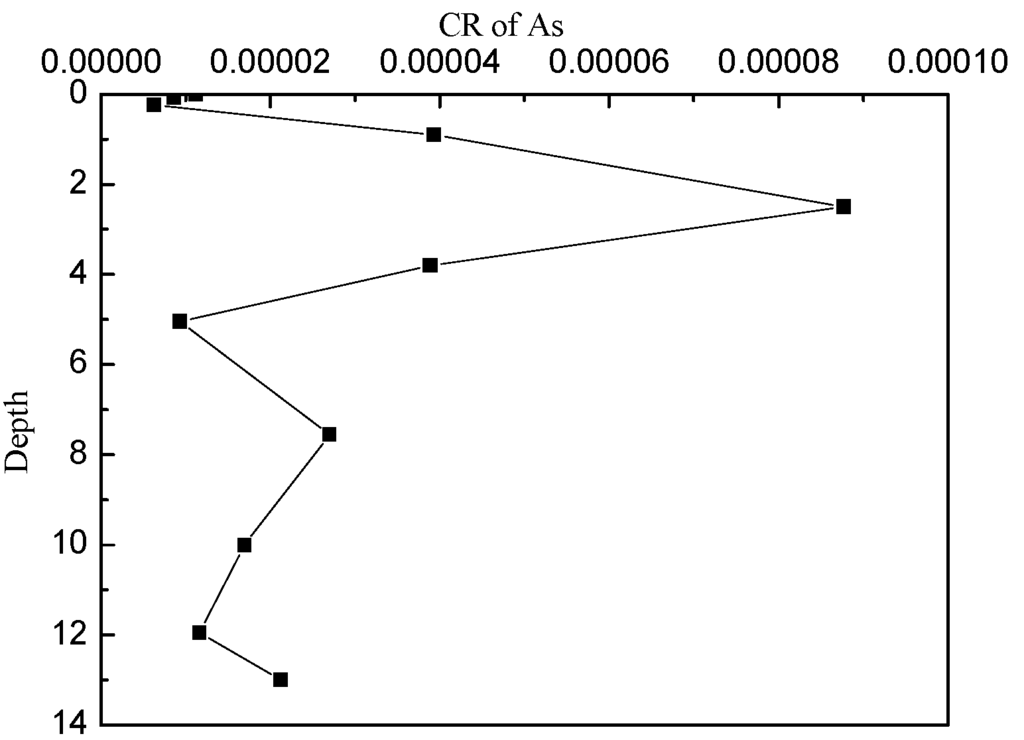 Minerals 05 00528 g003 1024