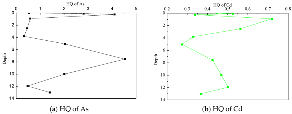 Minerals 05 00528 g004a 1024