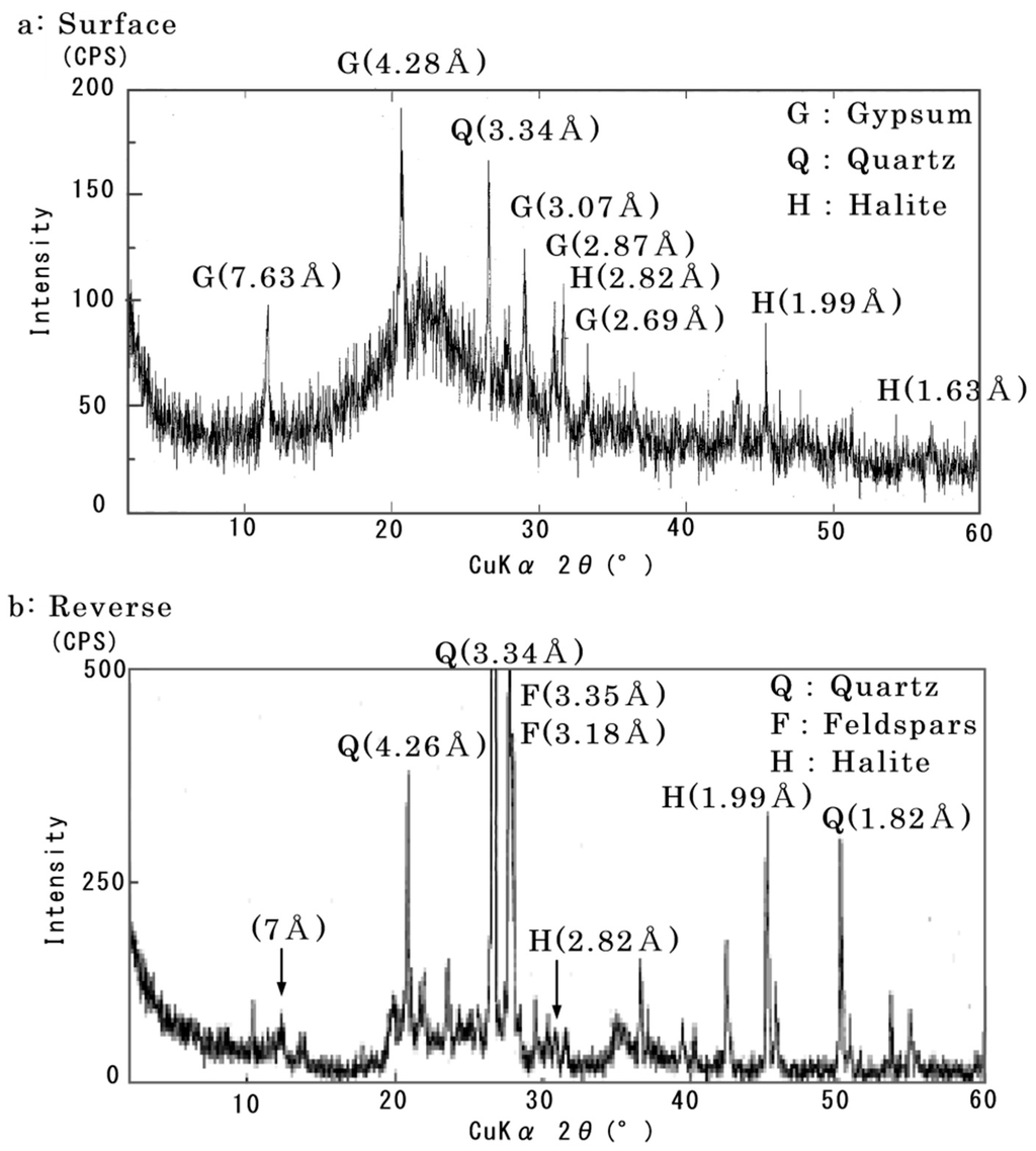 Minerals 05 00529 g003 1024