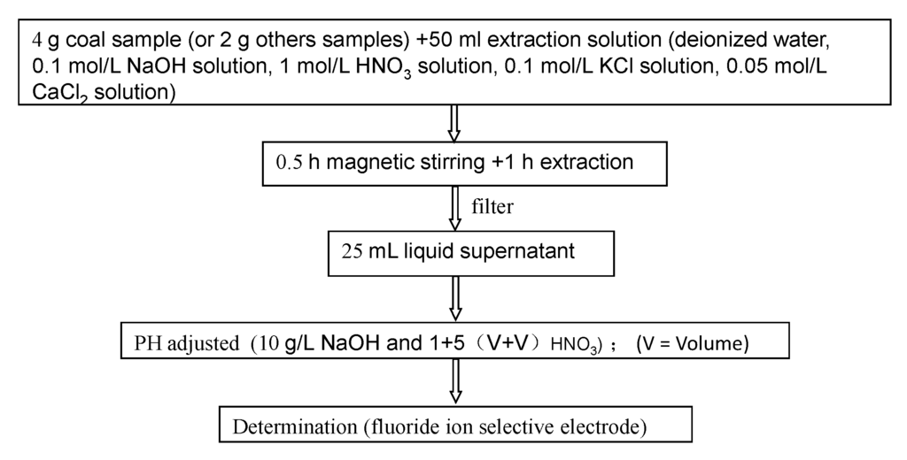 Minerals 05 00530 g001 1024