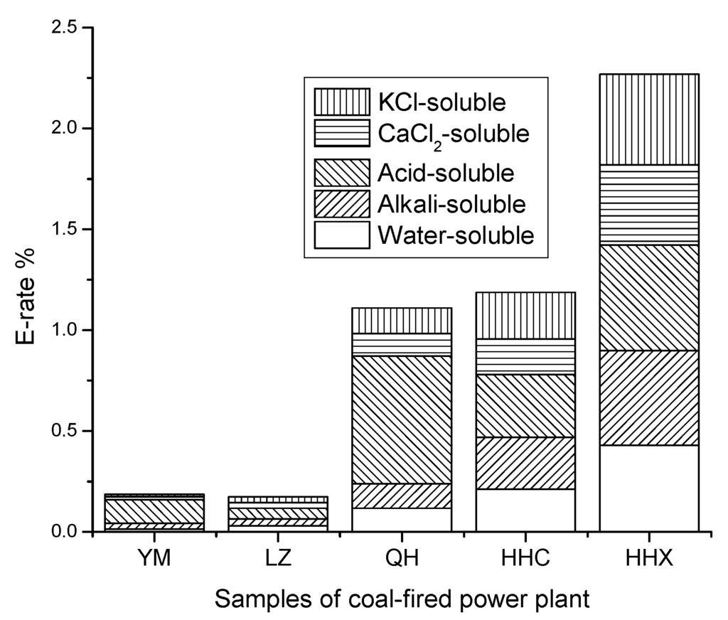 Minerals 05 00530 g003 1024