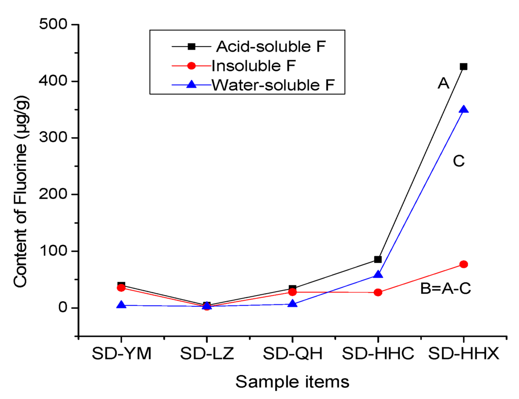 Minerals 05 00530 g004 1024