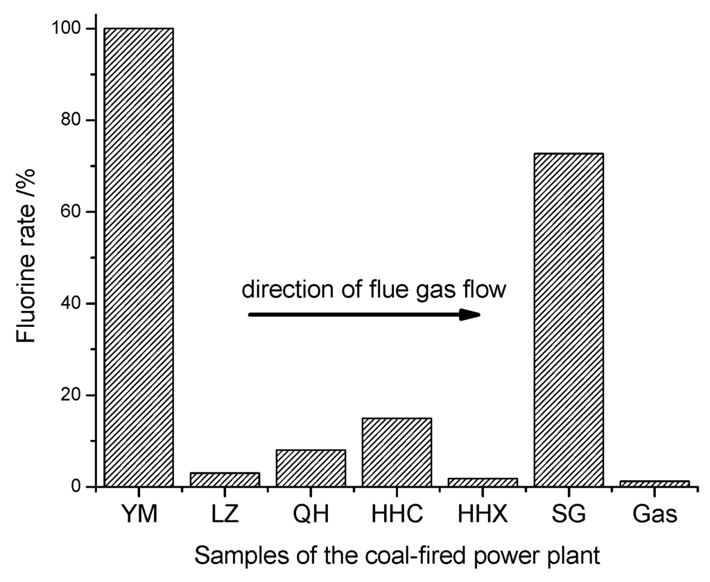 Minerals 05 00530 g005 1024
