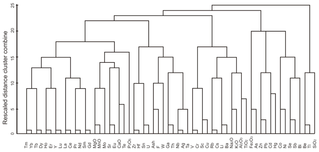 Minerals 05 00531 g003 1024