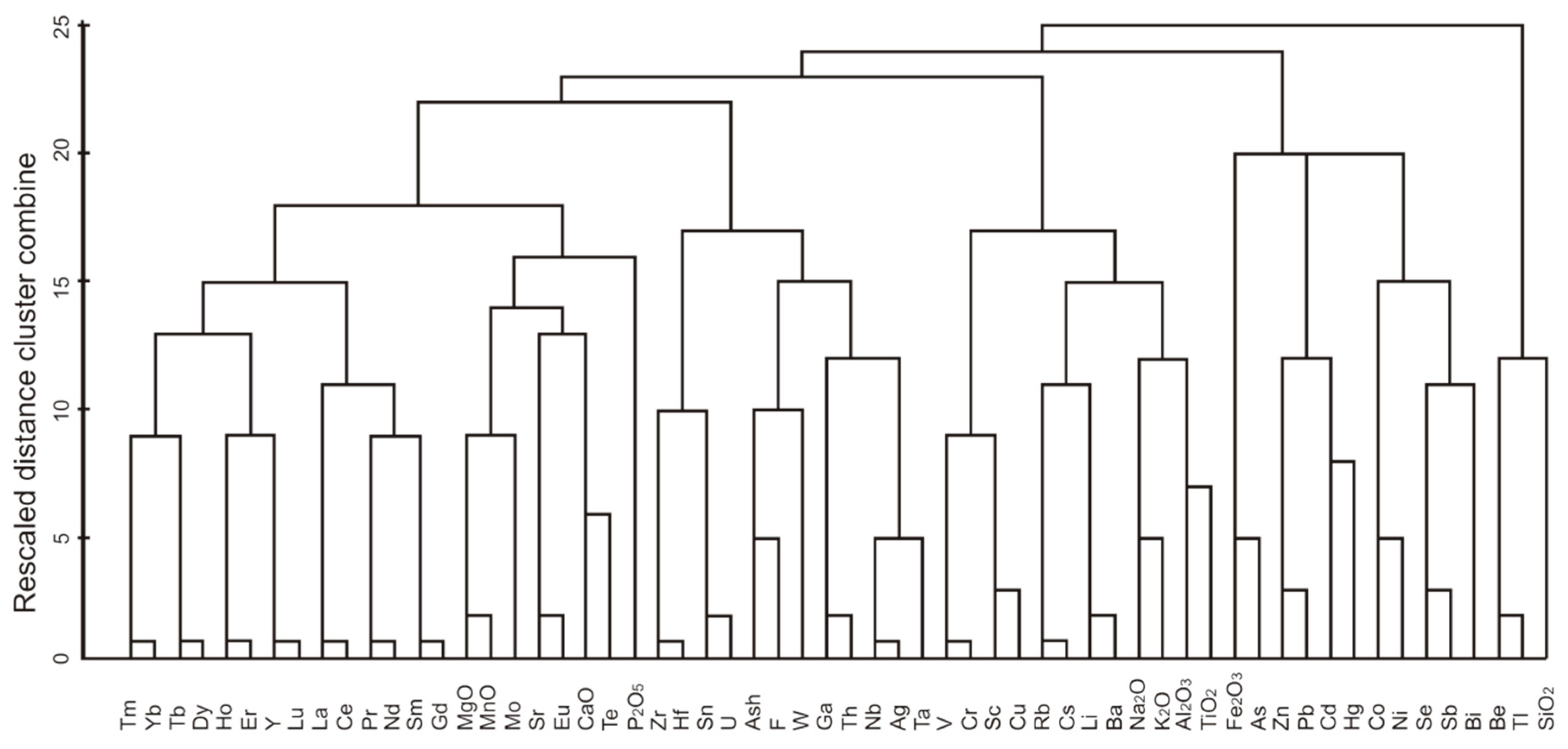 Minerals 05 00531 g003