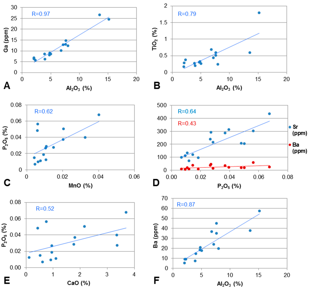 Minerals 05 00531 g004 1024