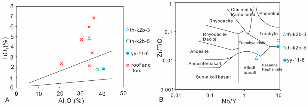 Minerals 05 00531 g005 1024