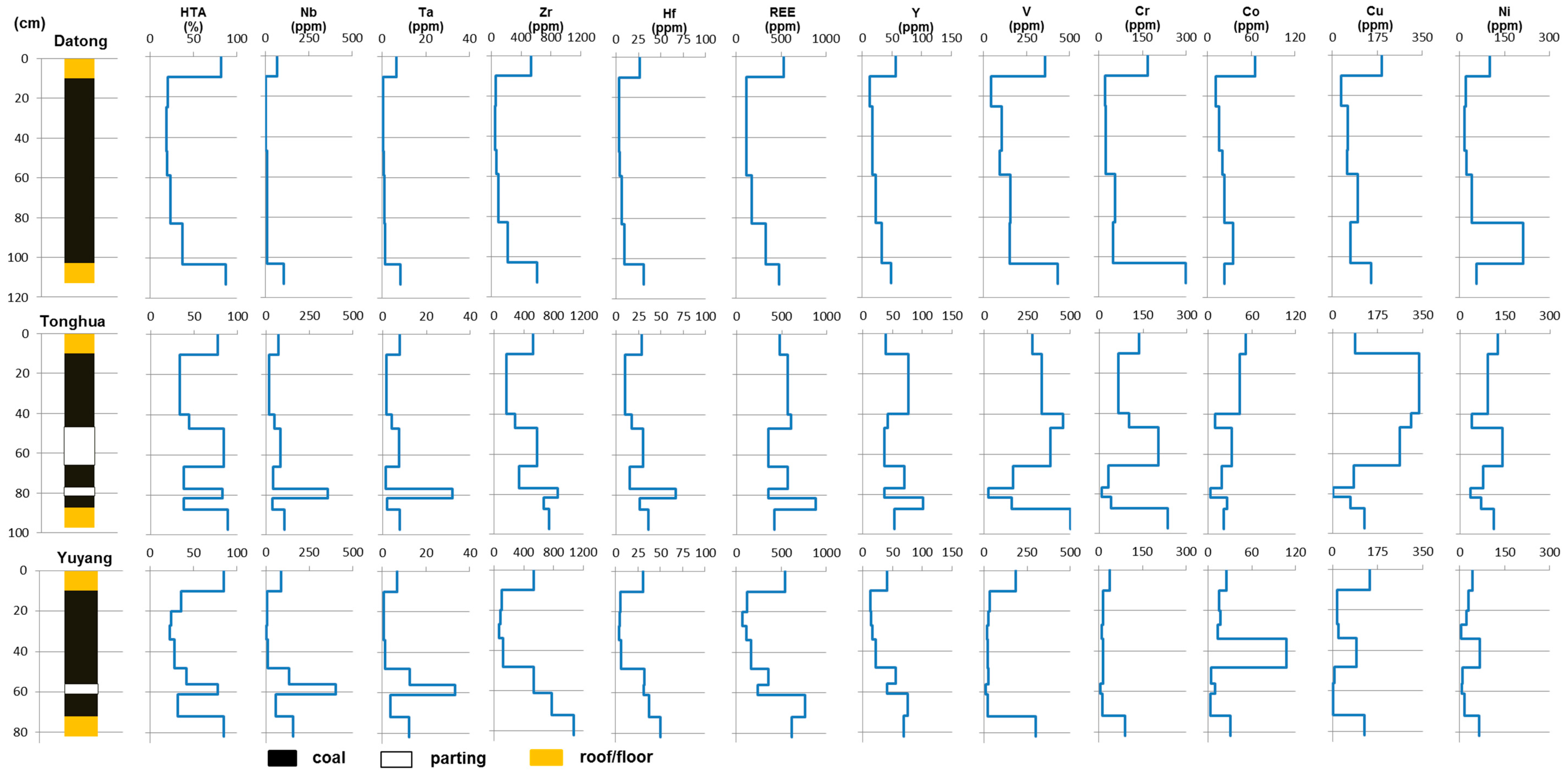 Minerals 05 00531 g006