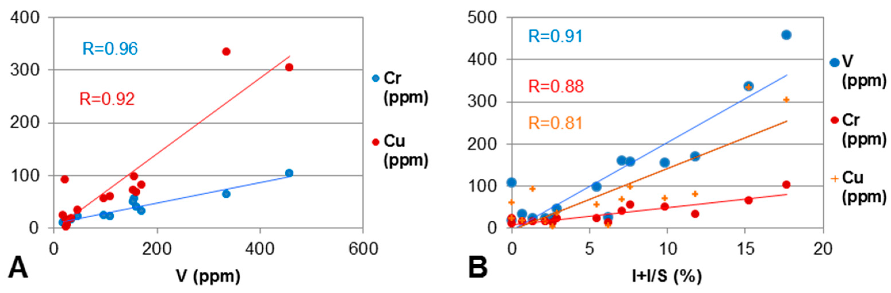 Minerals 05 00531 g007
