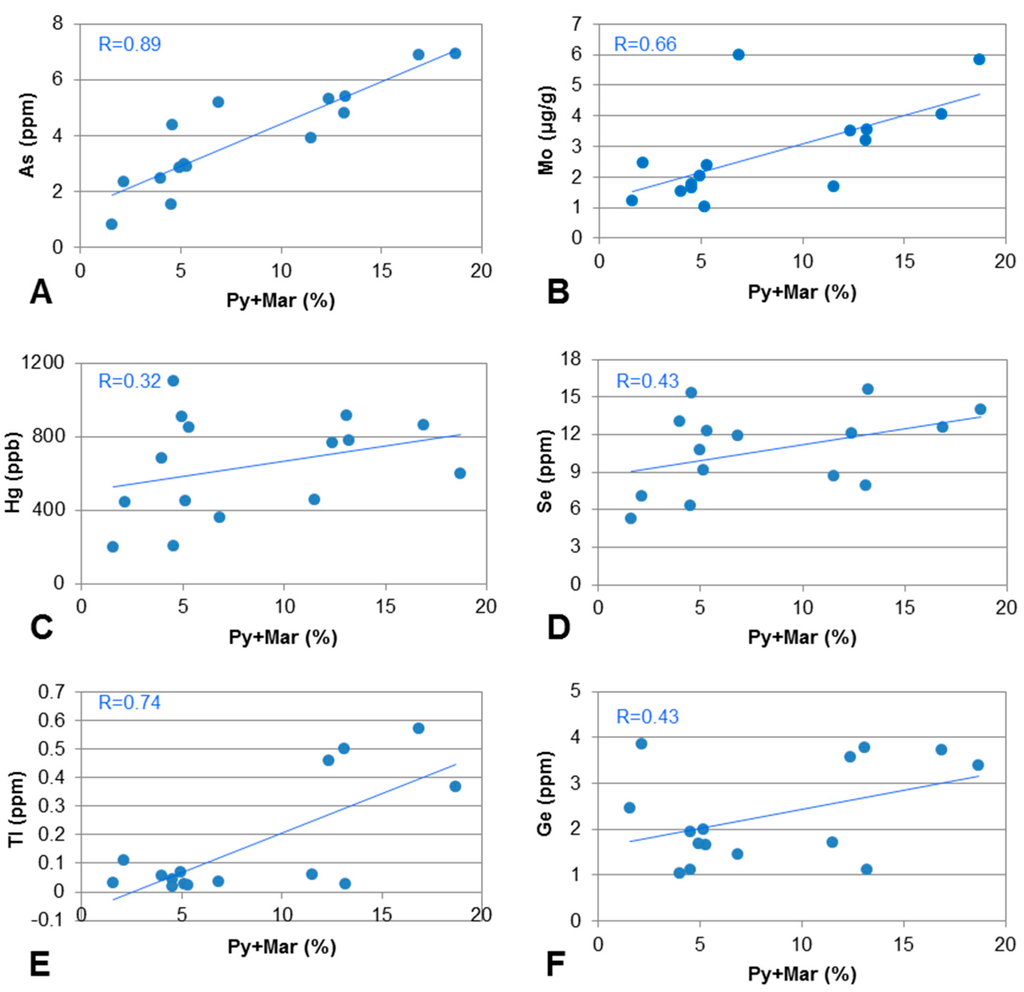 Minerals 05 00531 g008 1024