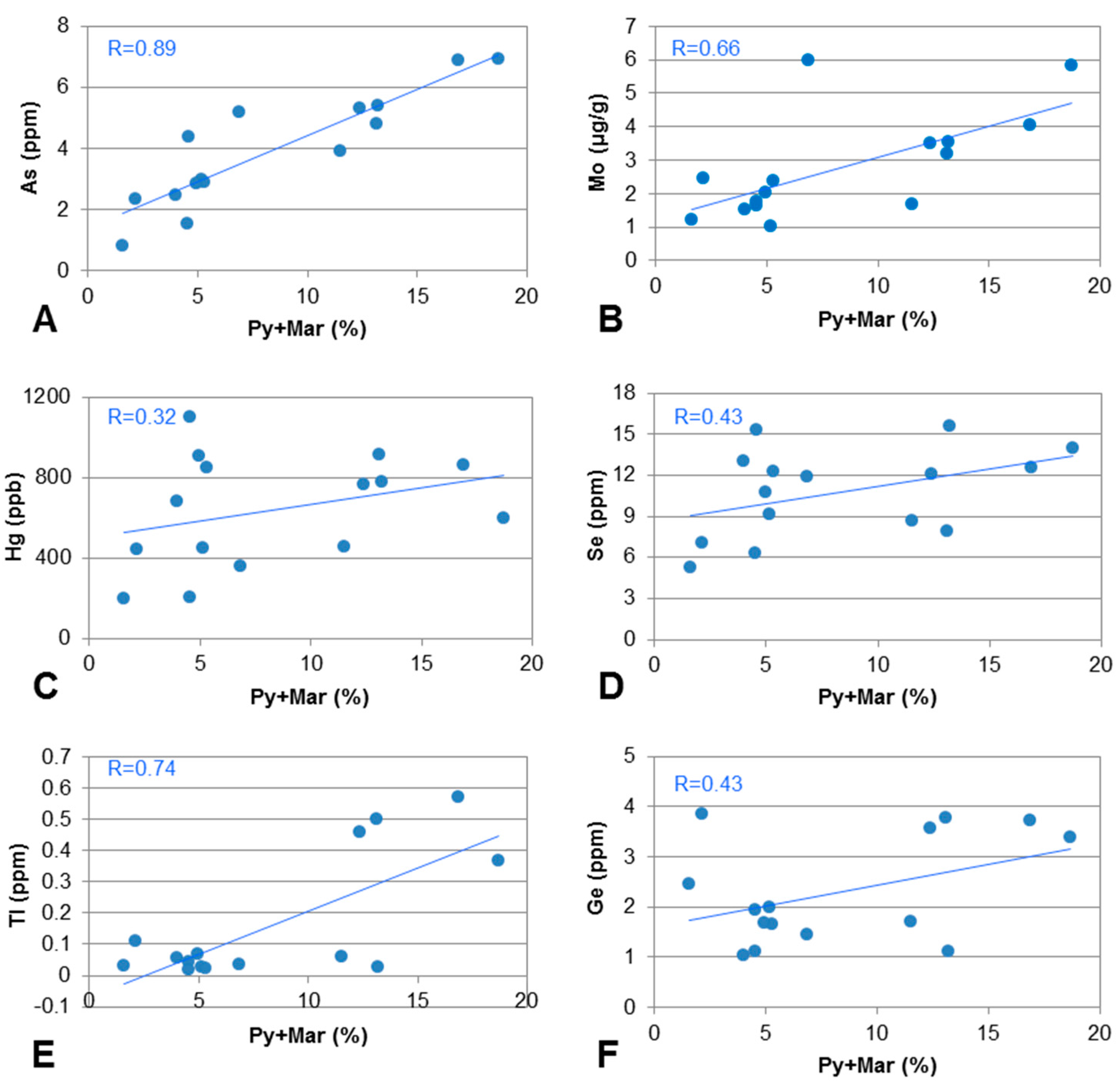 Minerals 05 00531 g008