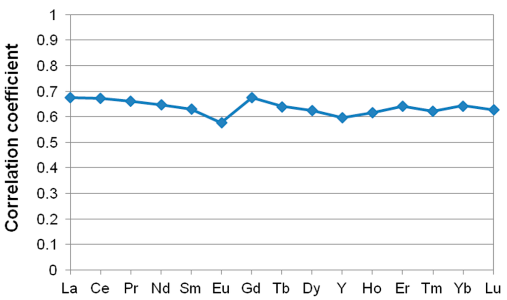 Minerals 05 00531 g009 1024