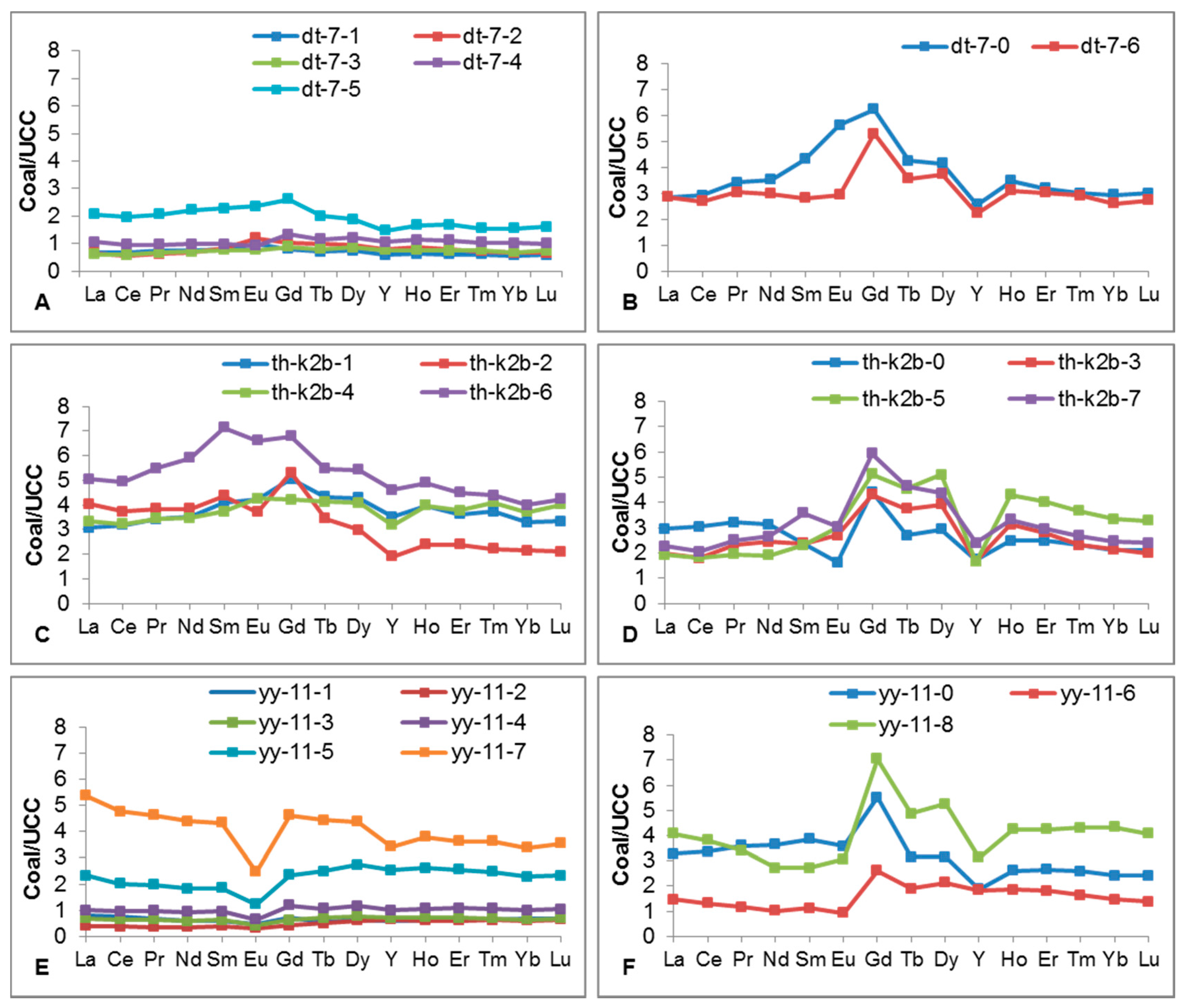 Minerals 05 00531 g010