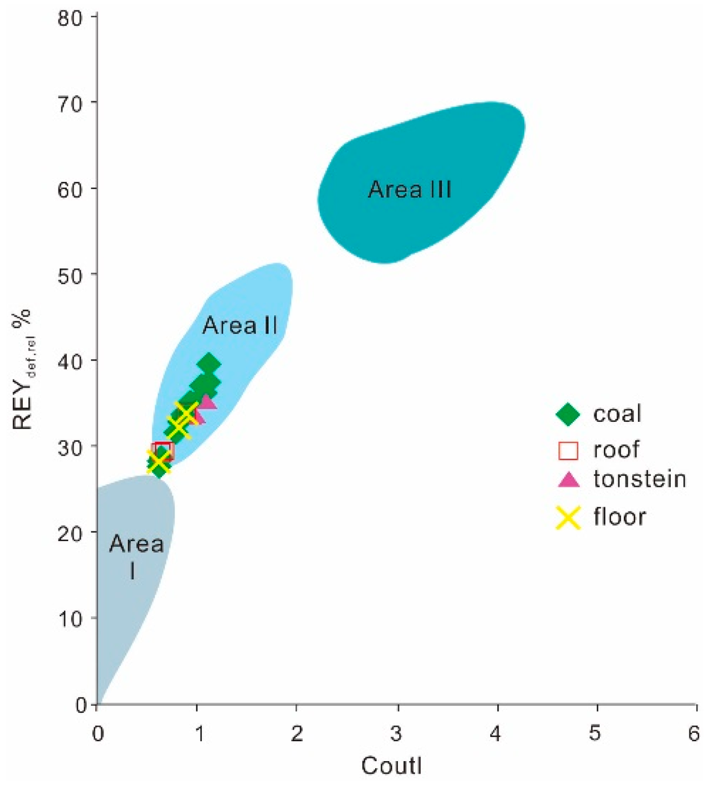 Minerals 05 00531 g011 1024