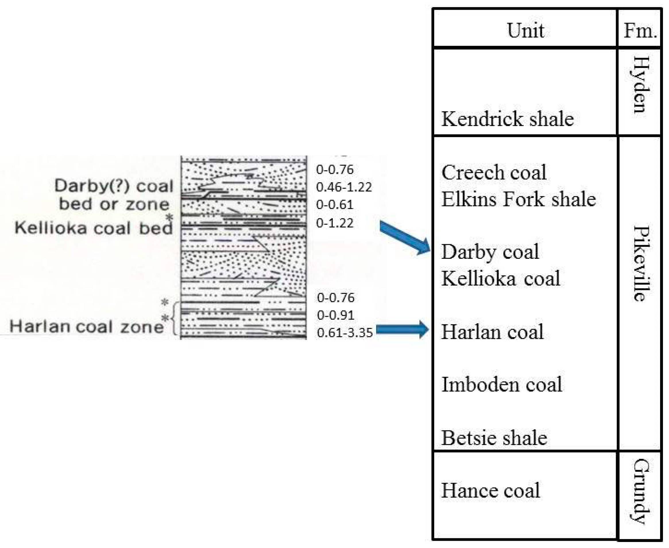 Minerals 05 00532 g002