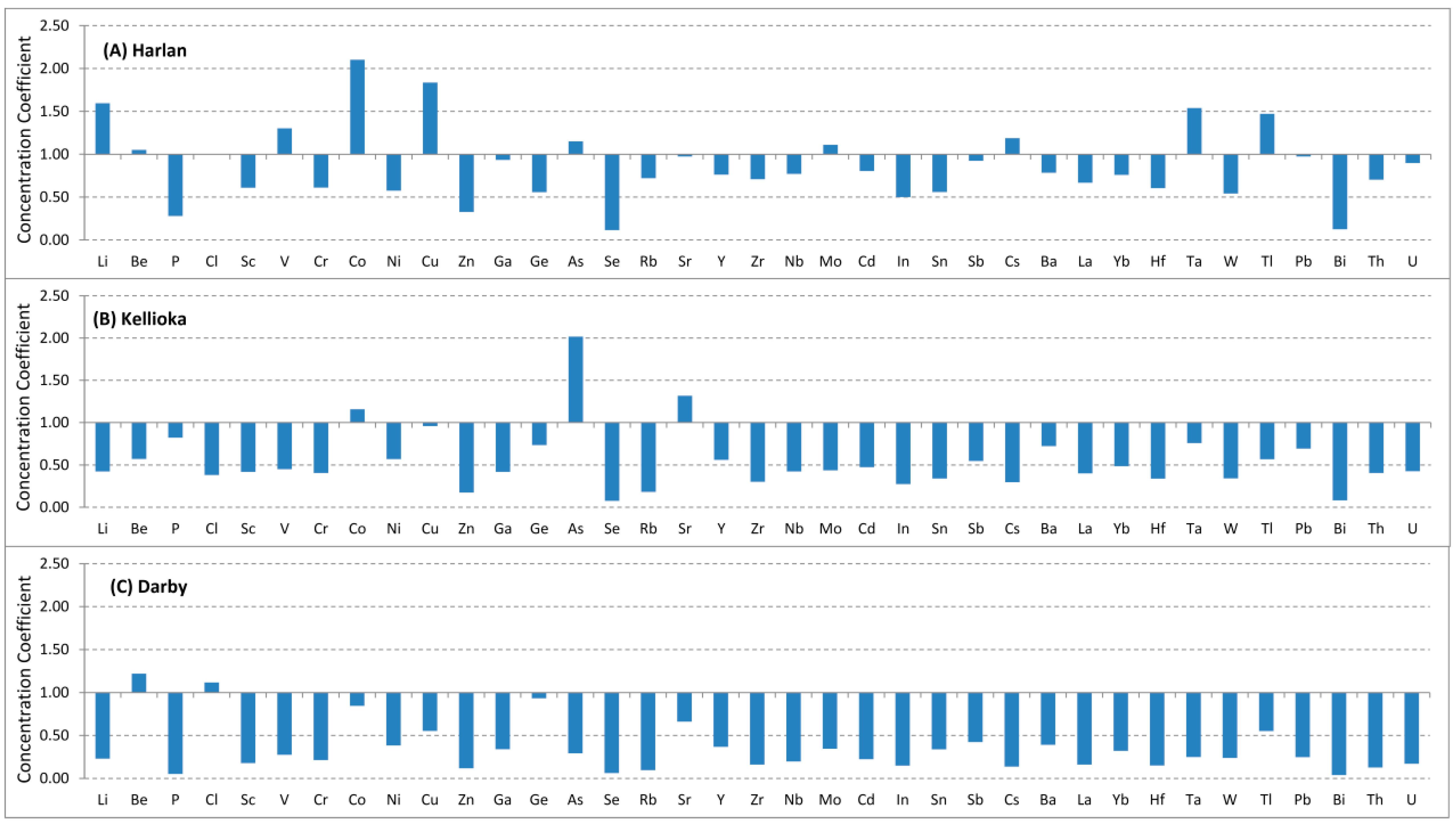 Minerals 05 00532 g004