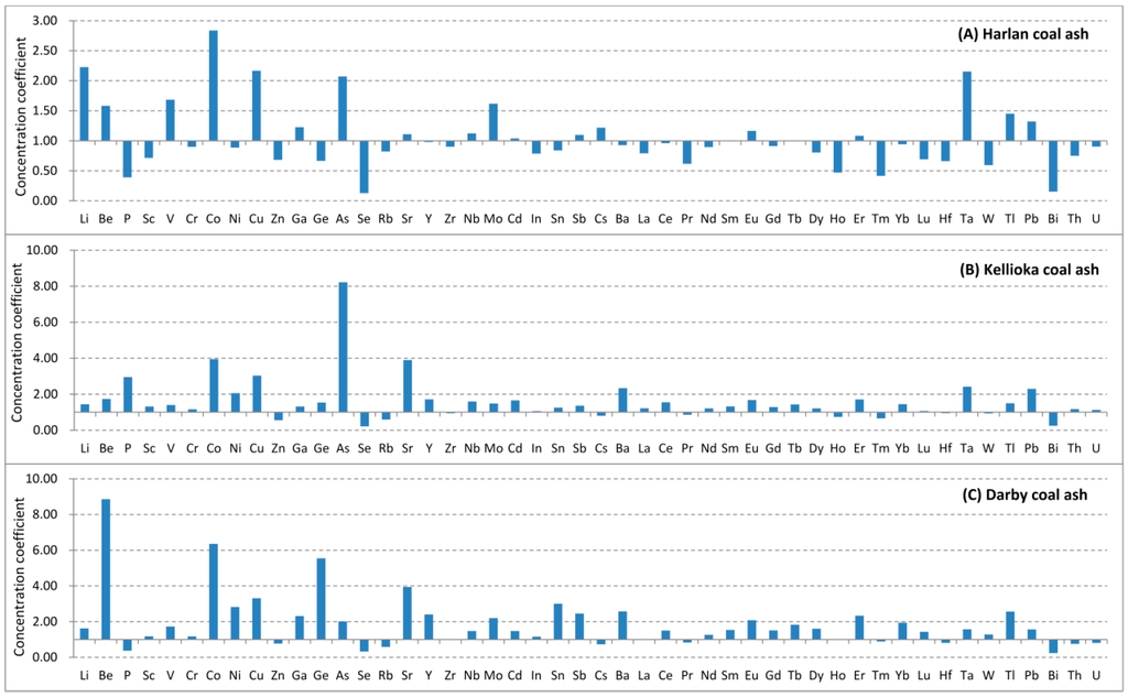 Minerals 05 00532 g005 1024