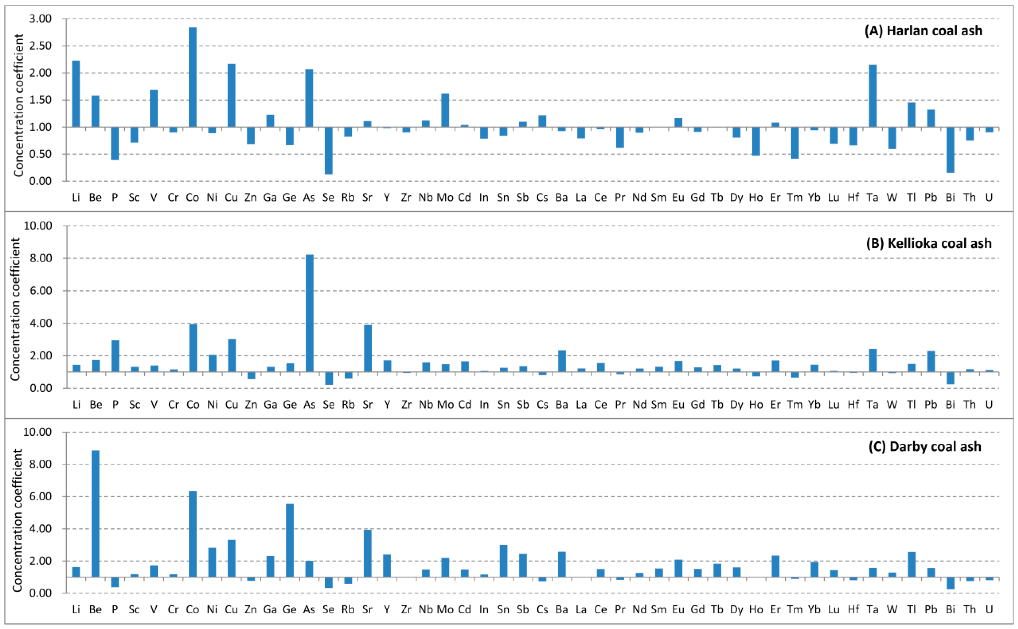 Minerals 05 00532 g005