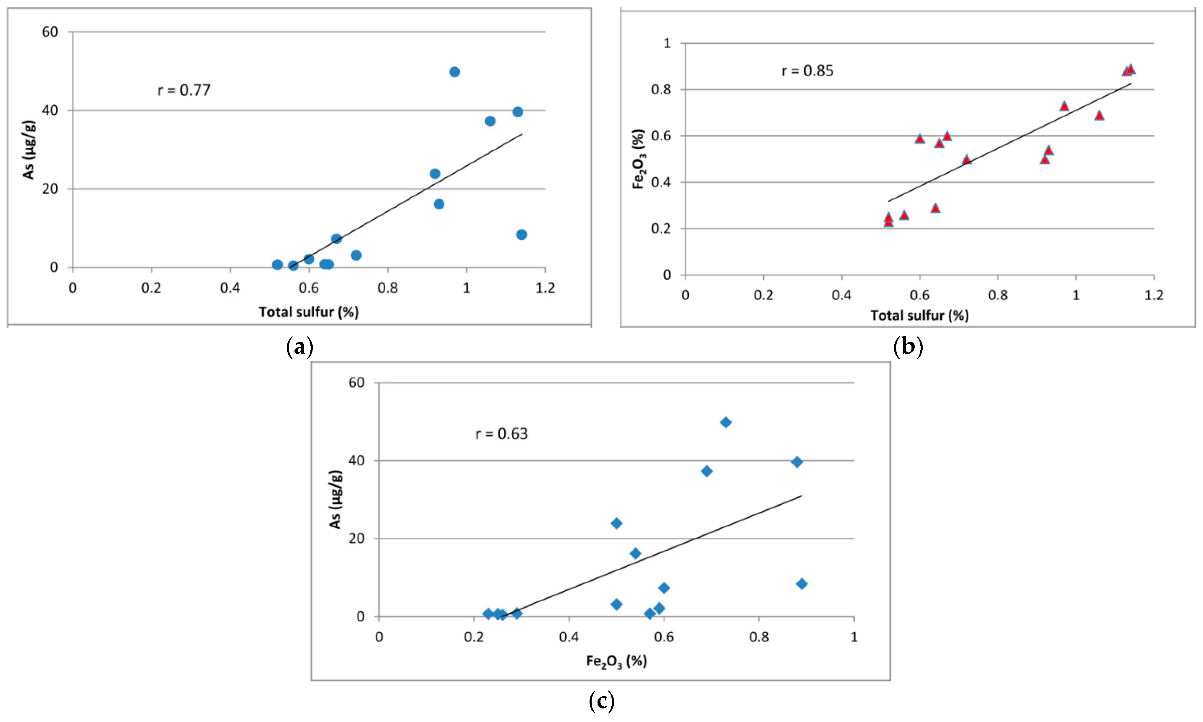 Minerals 05 00532 g006