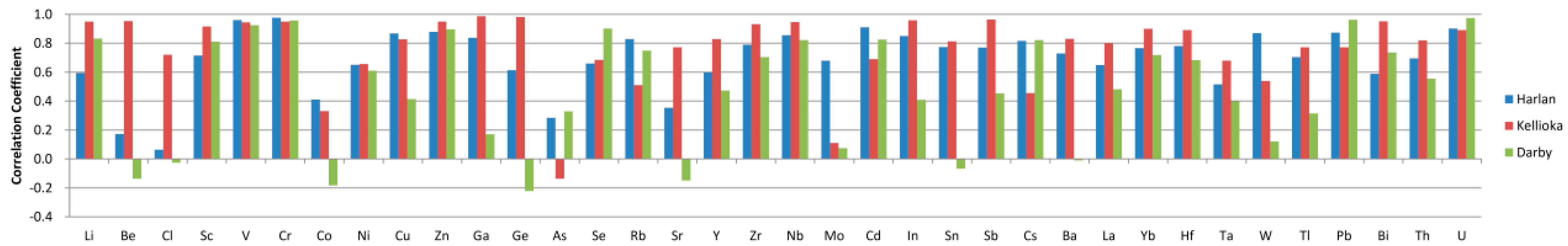 Minerals 05 00532 g007