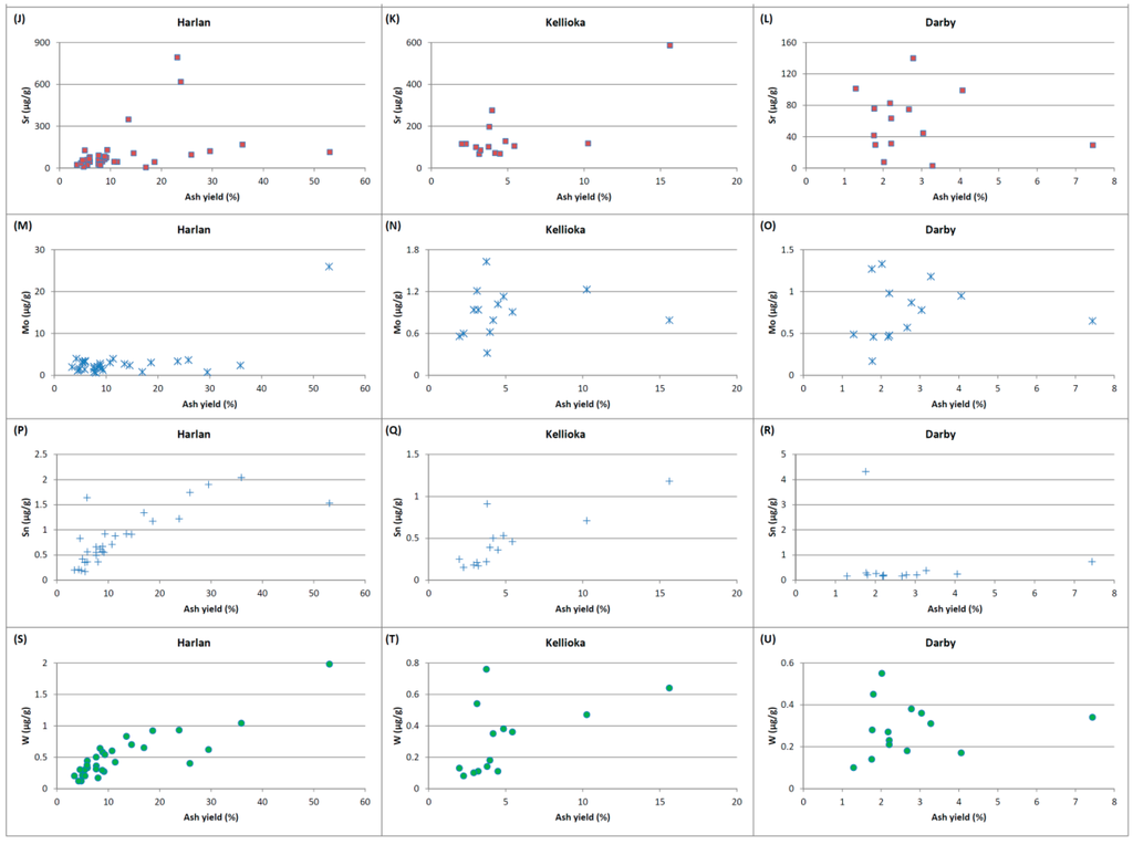Minerals 05 00532 g008b 1024