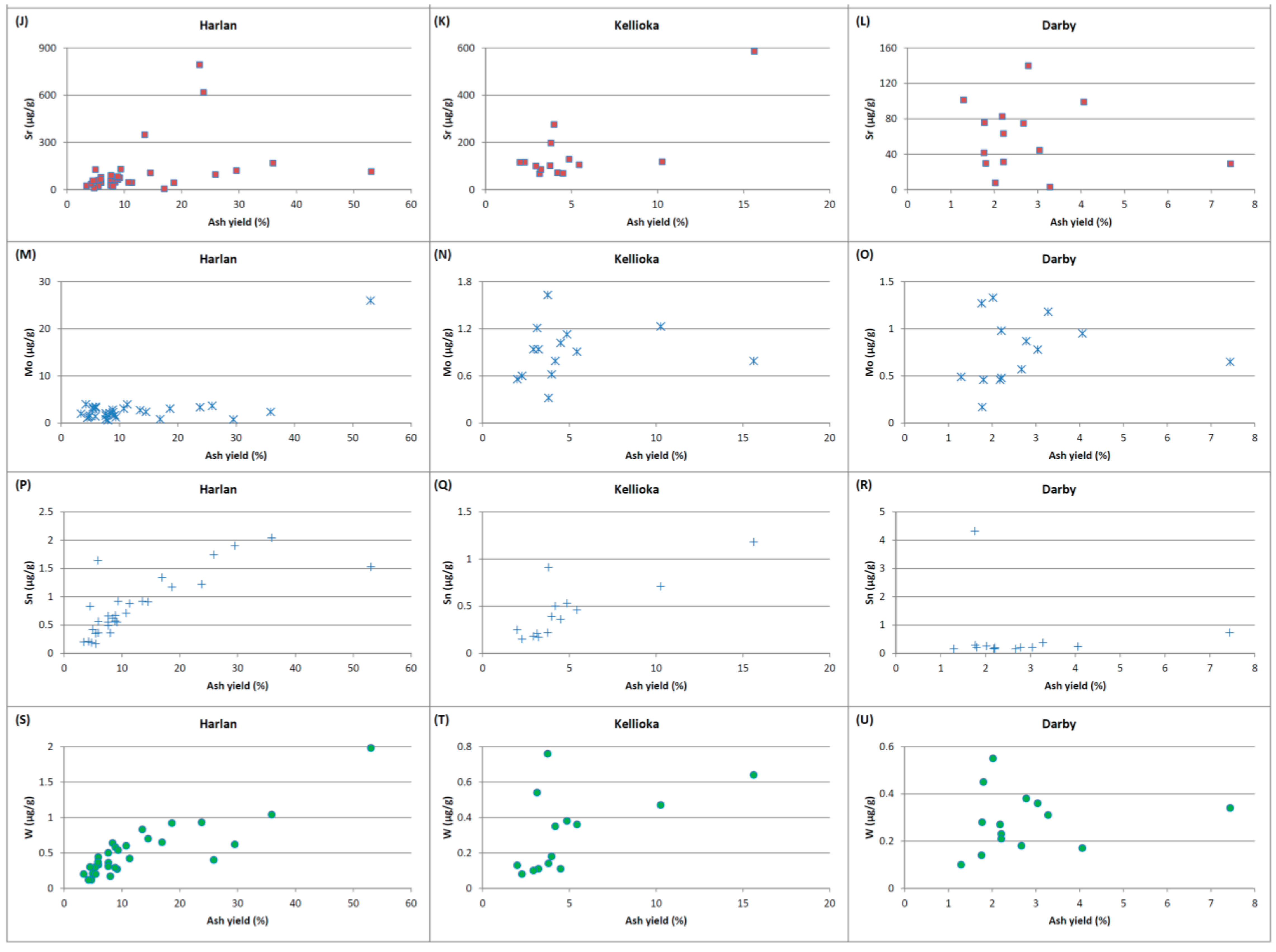 Minerals 05 00532 g008b