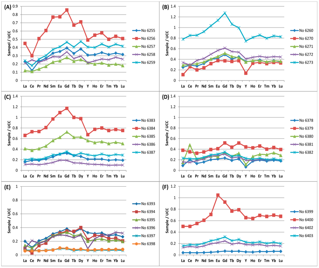 Minerals 05 00532 g009 1024