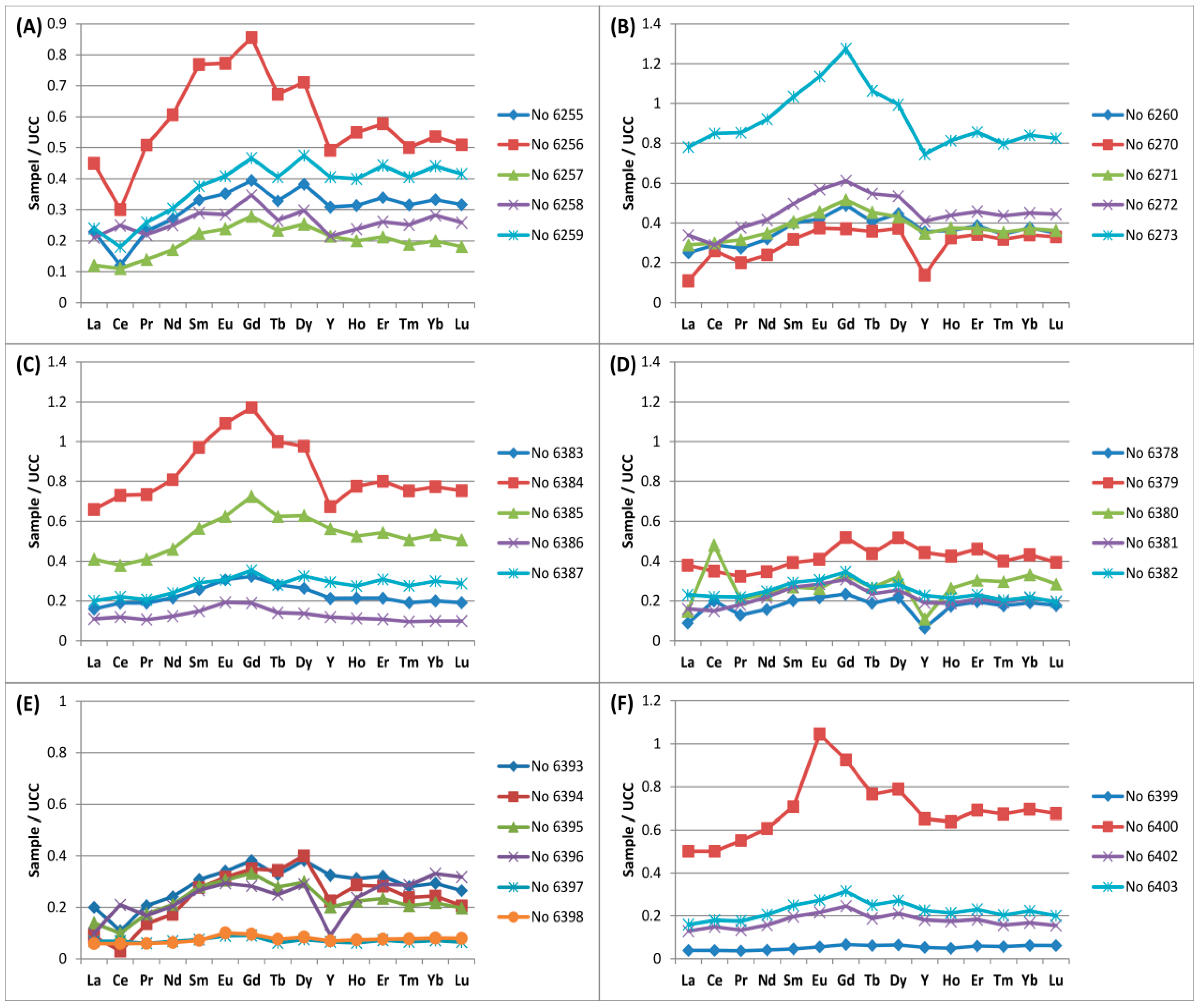 Minerals 05 00532 g009