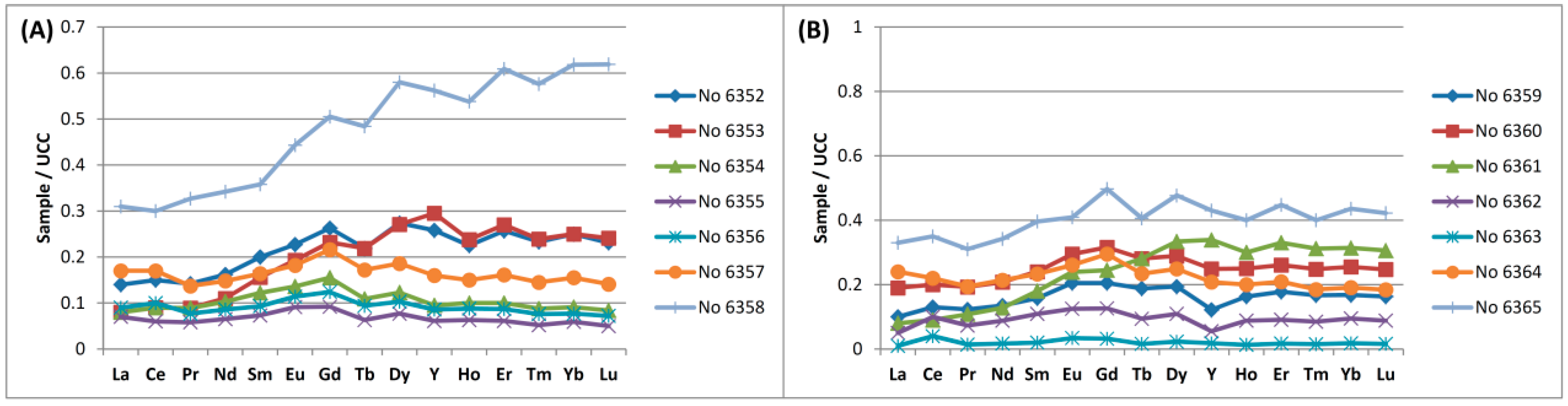 Minerals 05 00532 g010