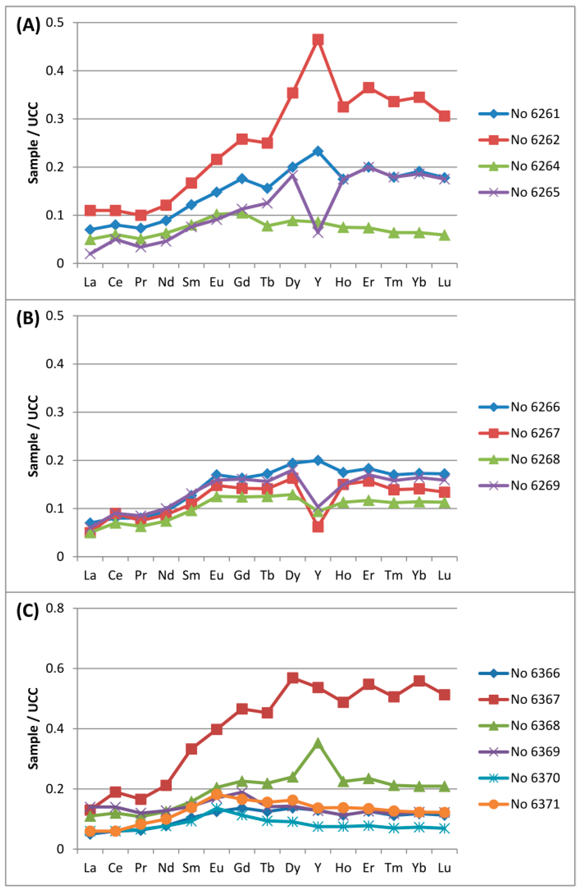 Minerals 05 00532 g011