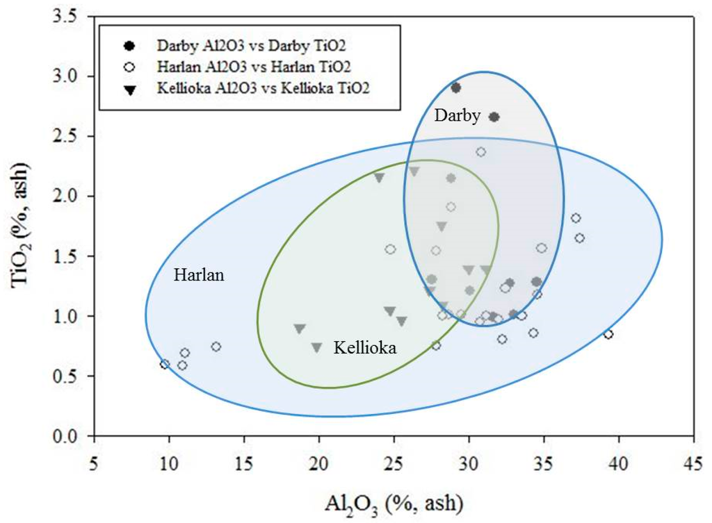 Minerals 05 00532 g012 1024