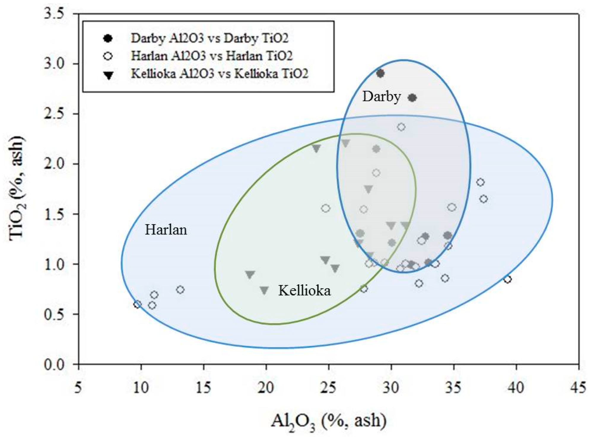 Minerals 05 00532 g012