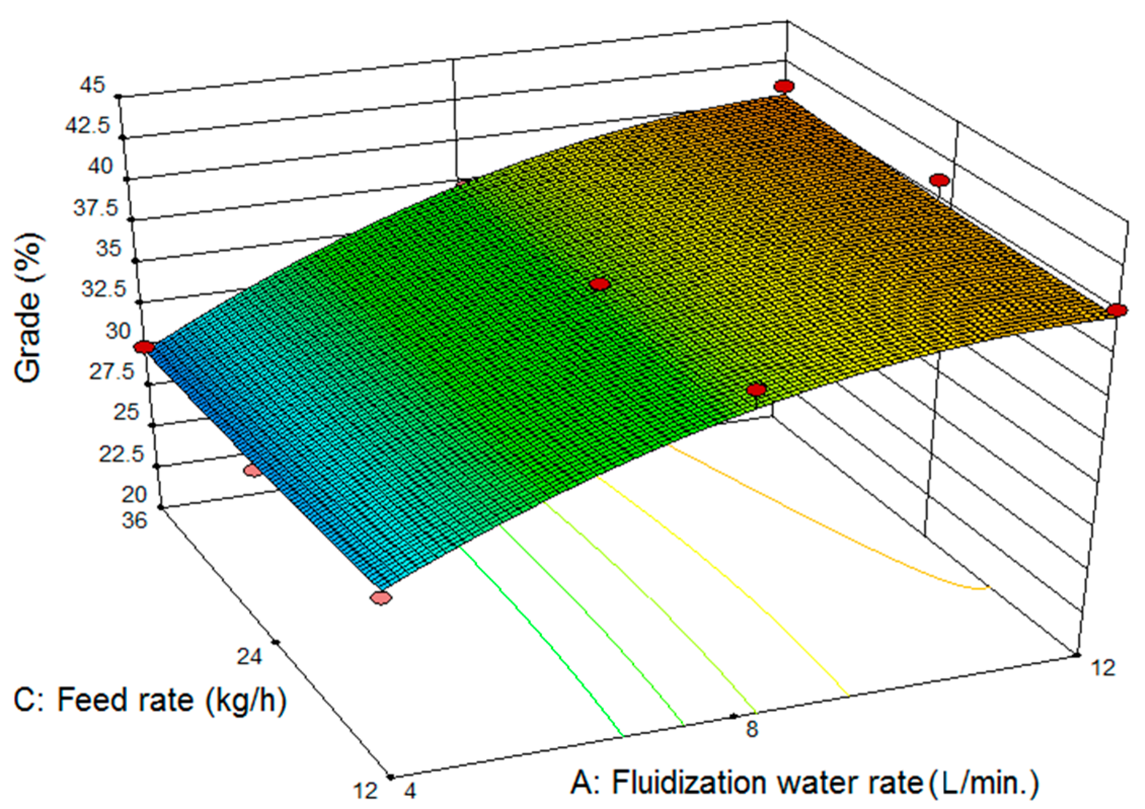 Minerals 06 00005 g004