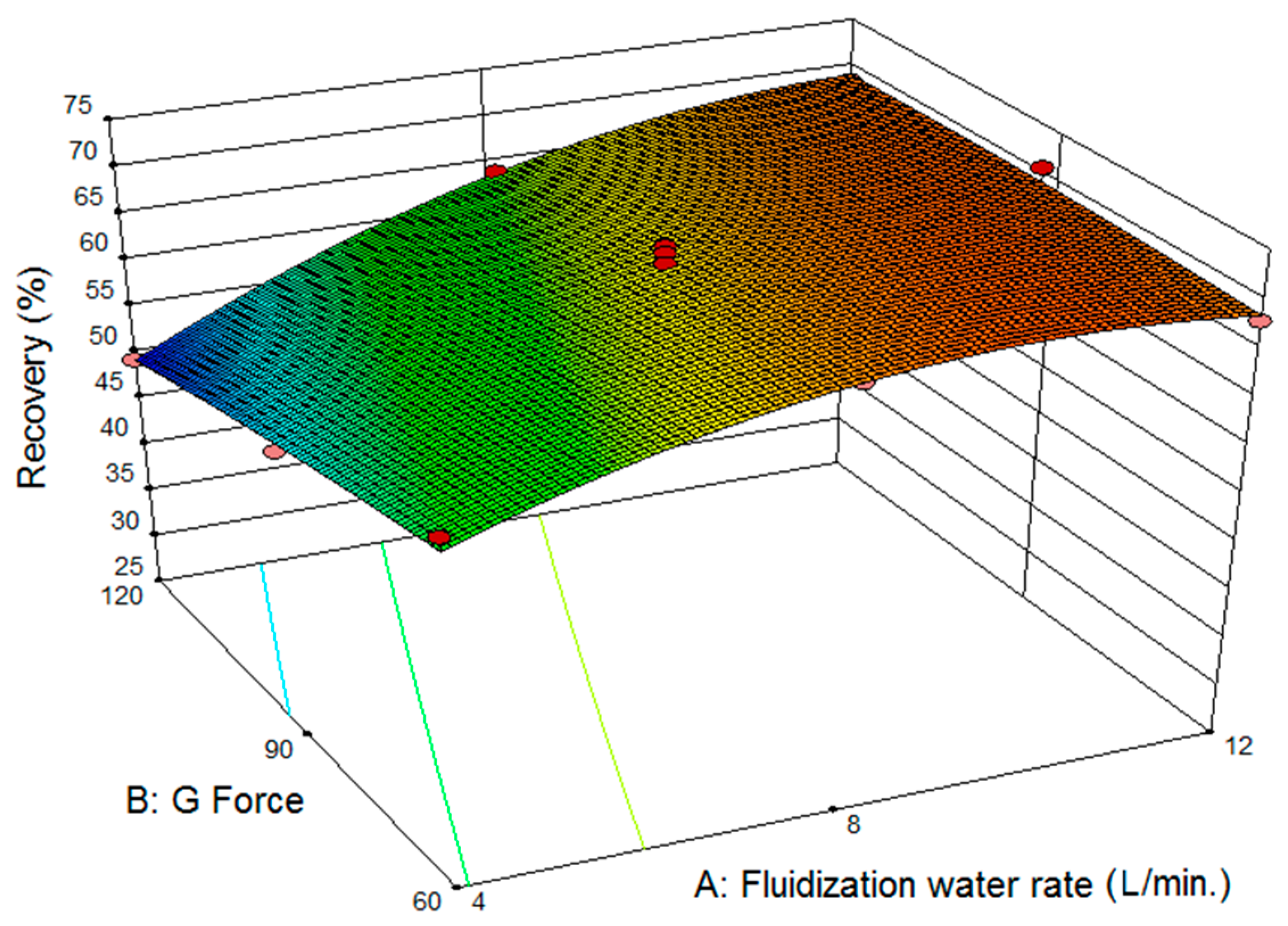 Minerals 06 00005 g006