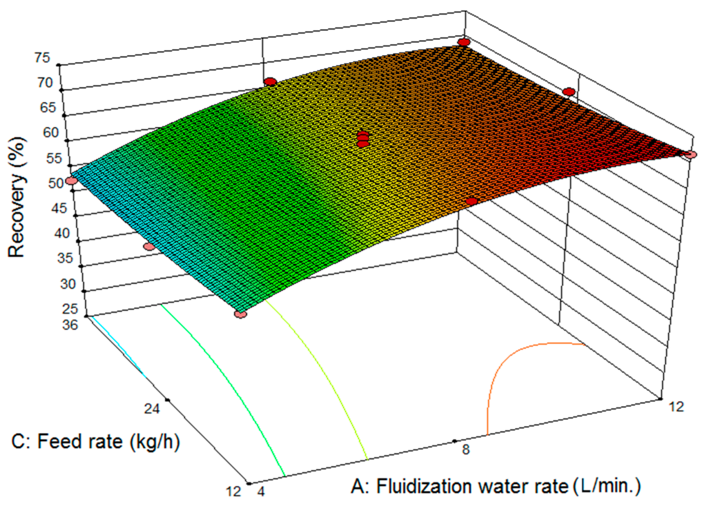 Minerals 06 00005 g007 1024